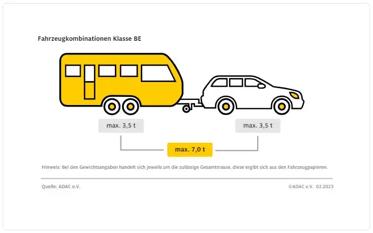 wohnwagen-gespann-be-fuehrerschein wohnwagen gespann BE führerschein