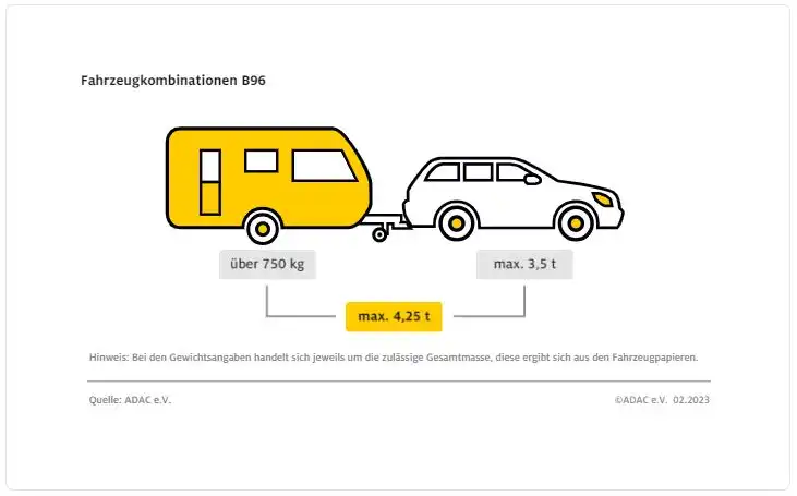wohnwagen-gespann-b96-fuehrerschein-erweiterung wohnwagen gespann B96 führerschein erweiterung