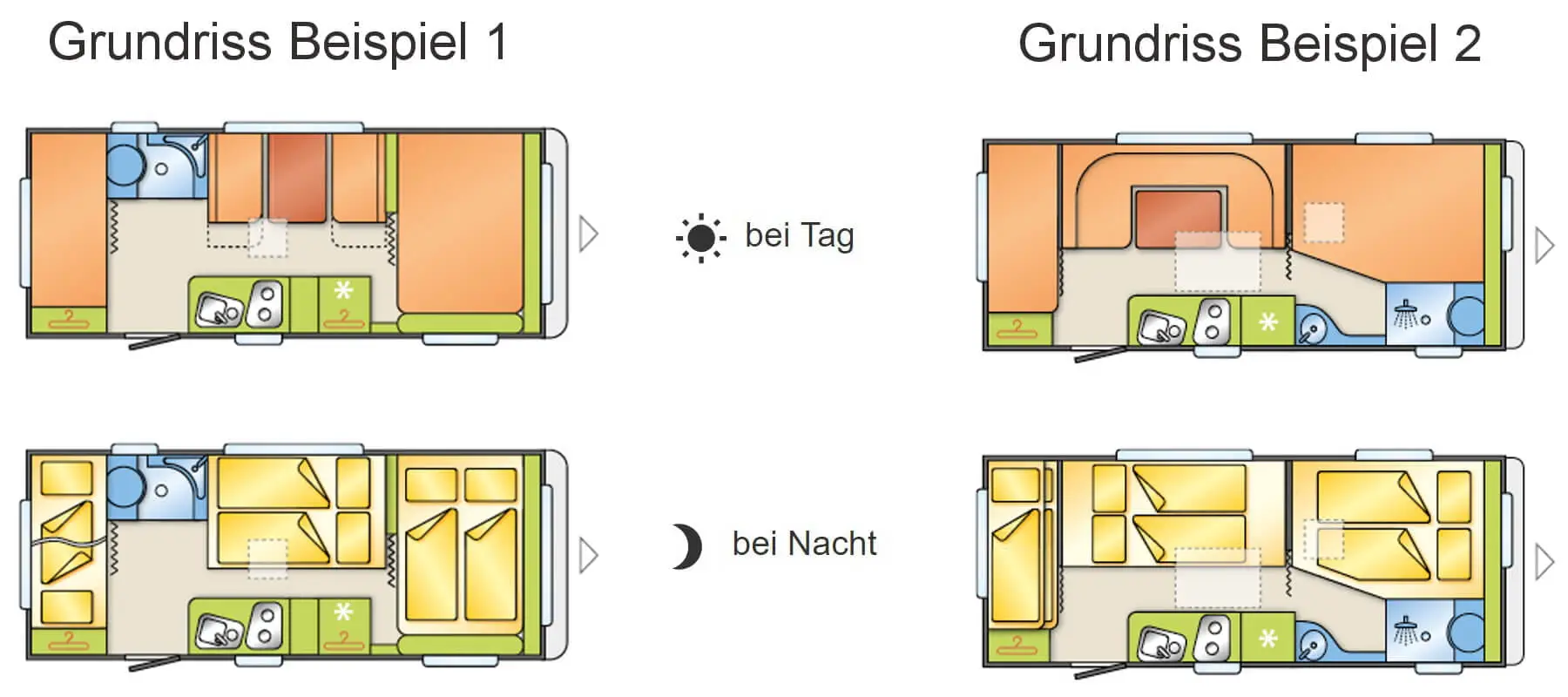 grundrisse-wohnwagen-generation grundrisse wohnwagen generation